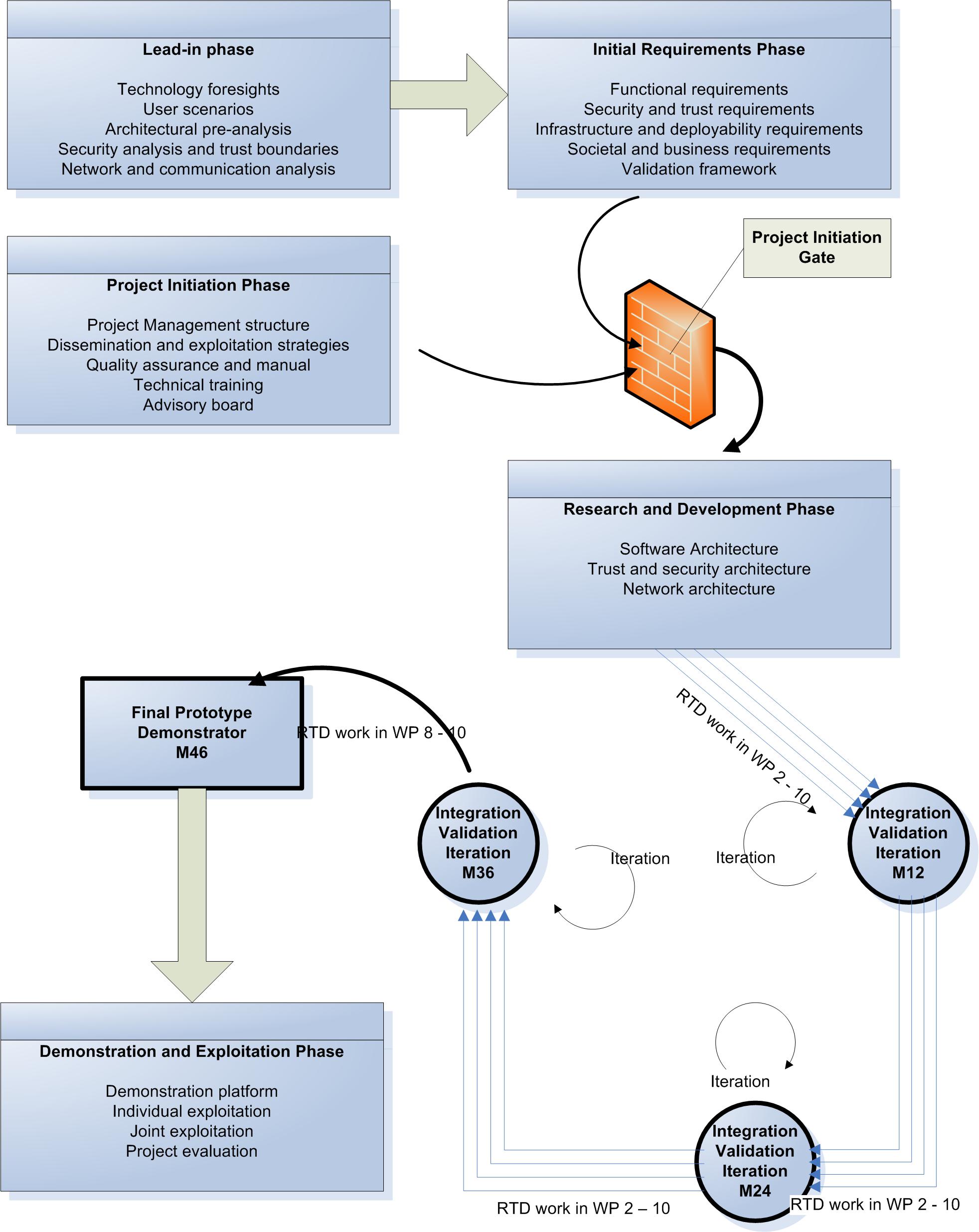 Overall methodology in Hydra